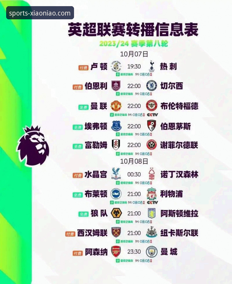 英超争冠格局突变最新动态，曼城补时绝杀利物浦