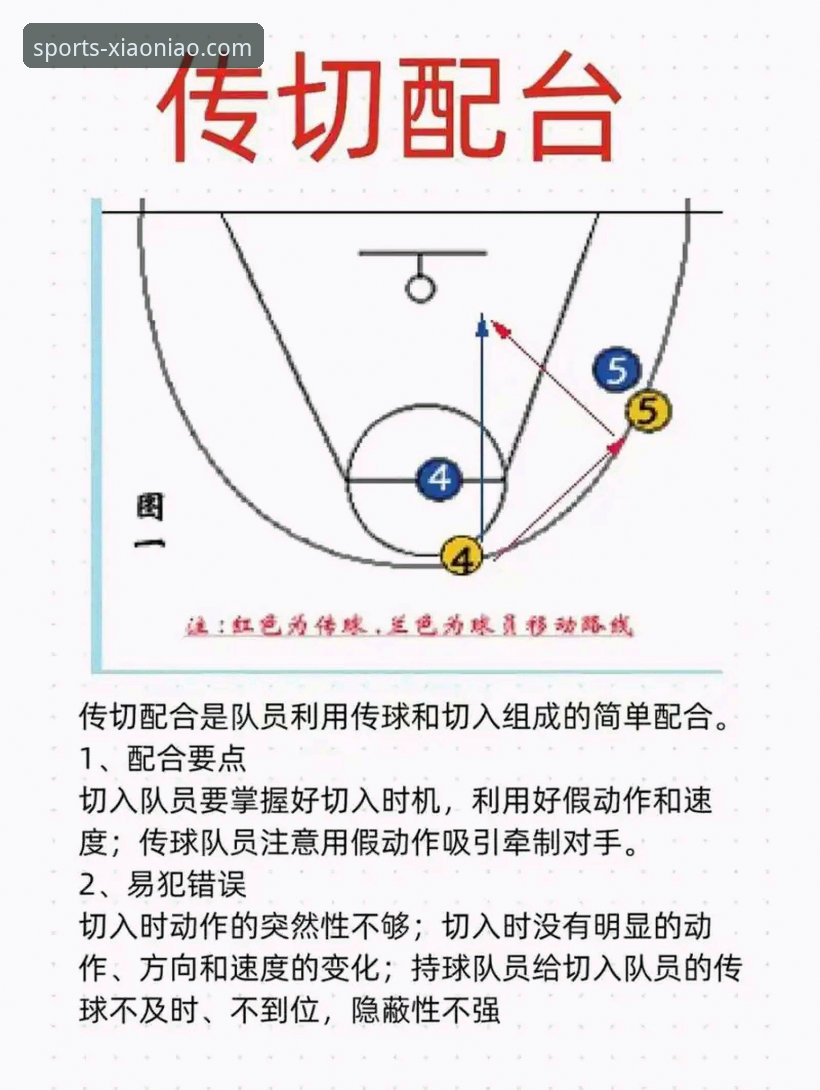 如何通过创新视角，解读一场5-0大胜背后的后卫哲学？